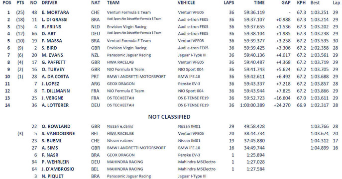 50eprix-race-results.jpg
