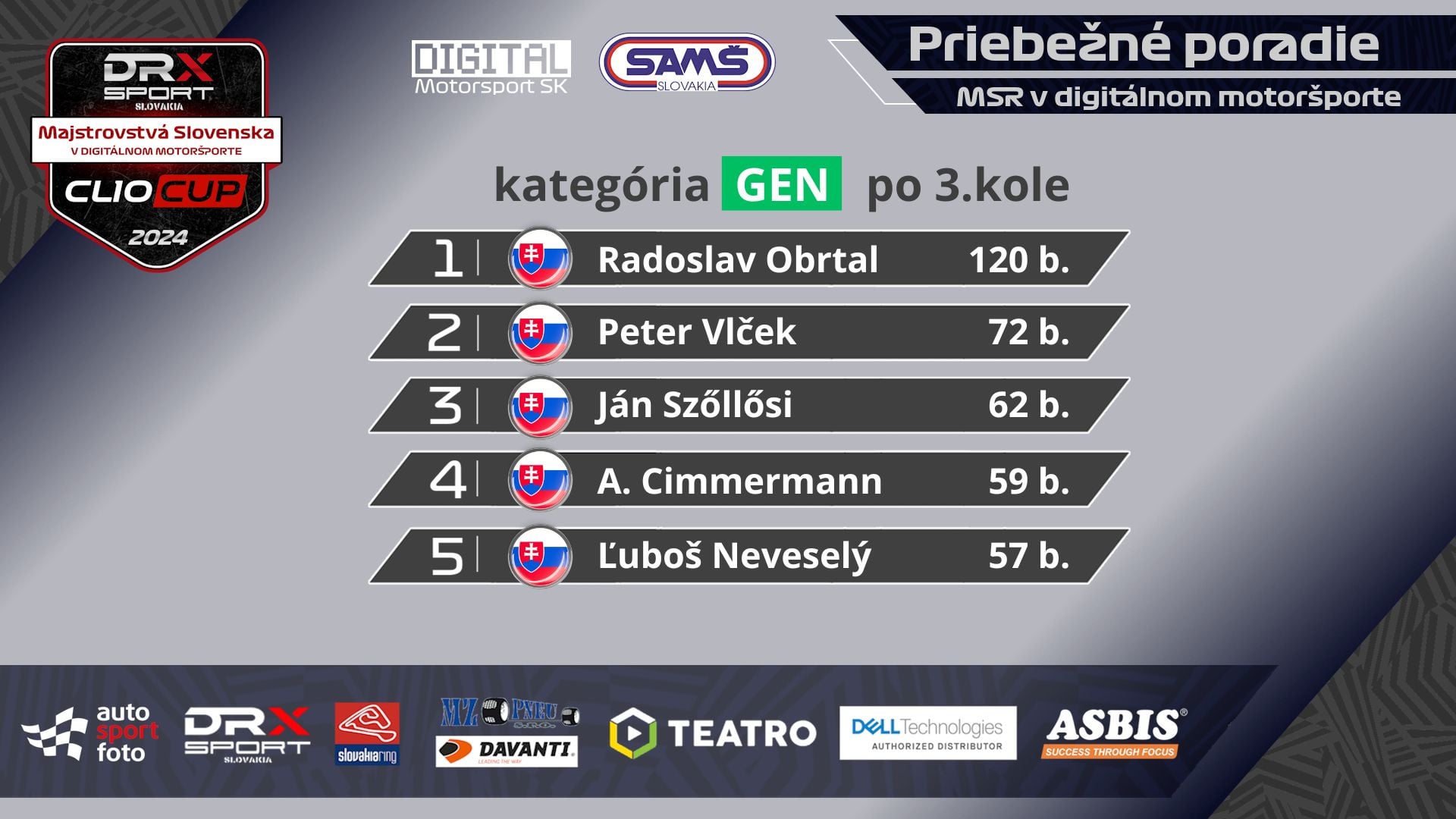 Digital Motorsport SK 6e53e18b-8e3e-47f5-8232-53f4af982b26.jpeg