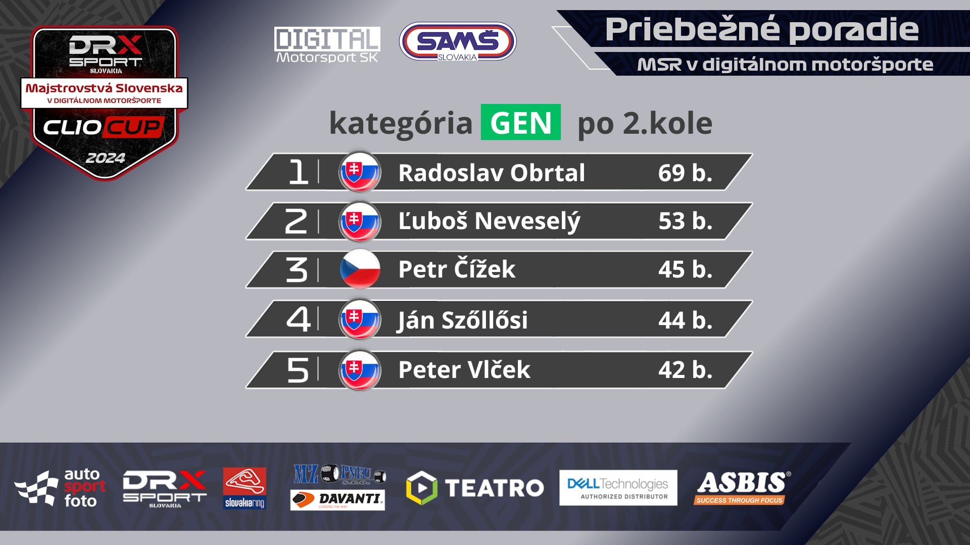 Digital Motorsport SK 767890fe-dd14-417d-a070-e1aa2dadba6b.jpeg