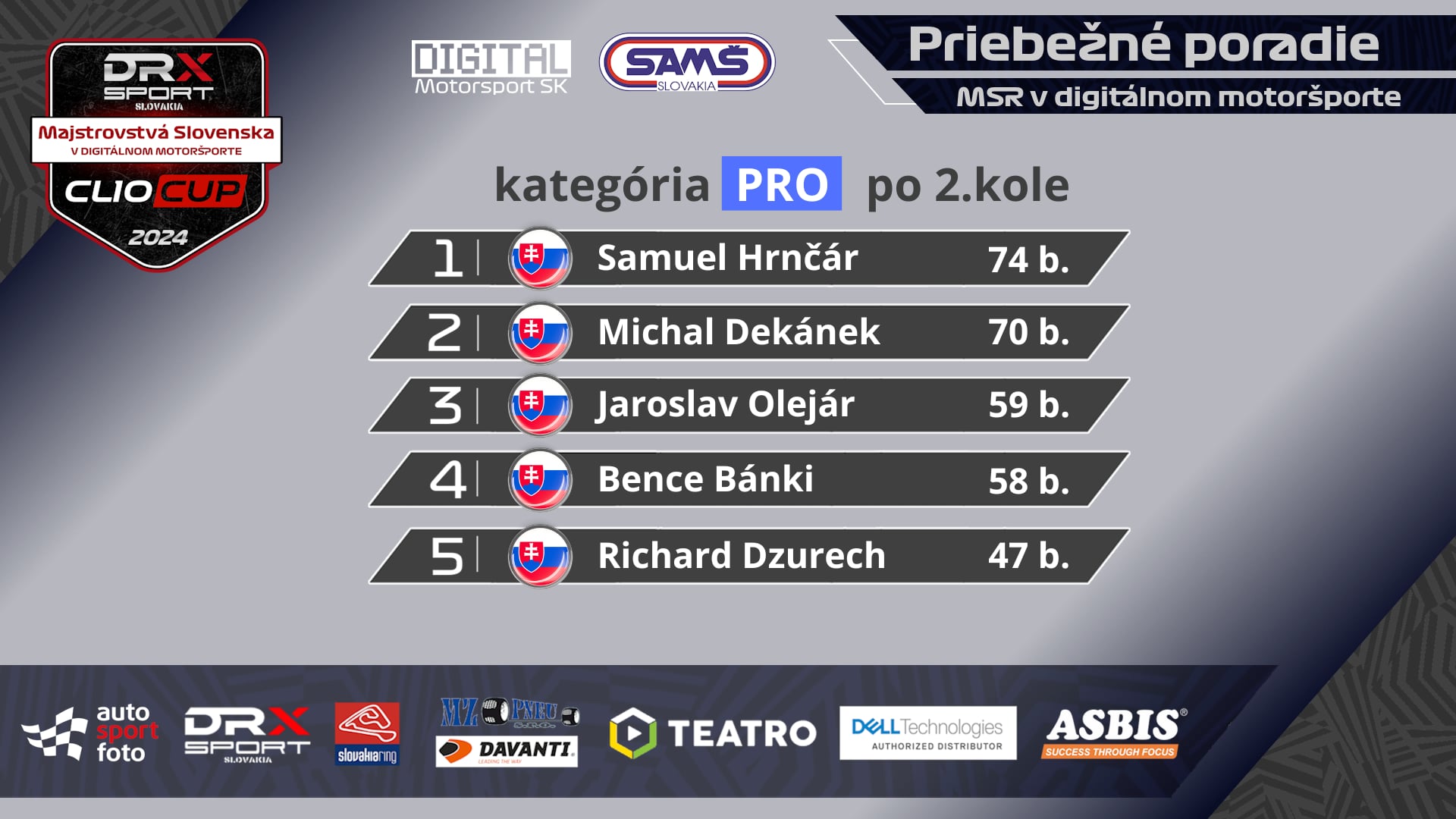 Digital Motorsport SK c4380306-3d53-420d-90fd-31442a74e2e6.jpeg