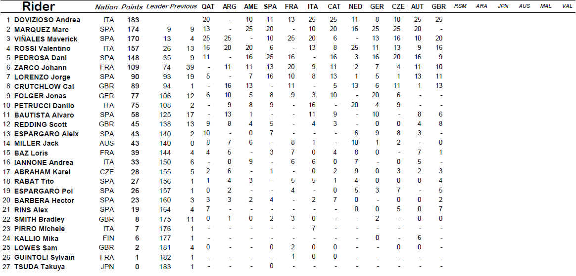 rossi-standings.jpg